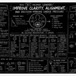 AI leadership Intelligence