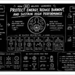 AI Workflow Automation