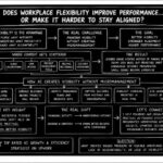 AI operational visibility
