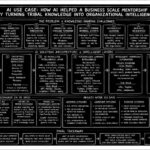 AI Knowledge Management