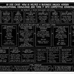 AI Organizational Intelligence