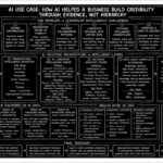 AI Leadership Intelligence