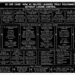 AI Operational Intelligence