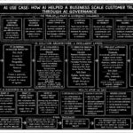 AI Governance