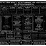 AI Strategic Execution