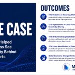 AI Operational Intelligence