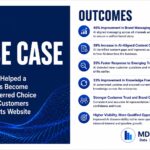 AI Brand Discoverability