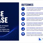 Generative AI Business Value
