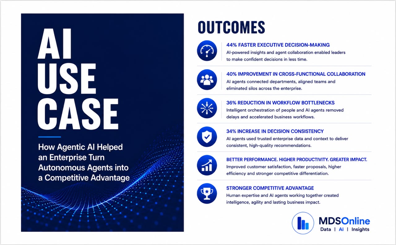 Generative AI Business Value