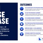 Human+AI Decision Intelligence