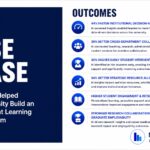 AI Learning Ecosystem