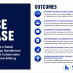 AI as a Social Technology