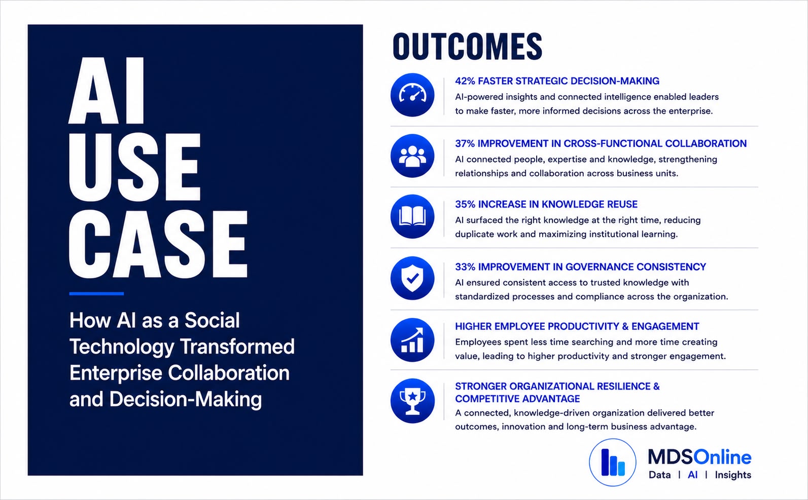 AI as a Social Technology