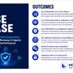 AI Runtime Governance