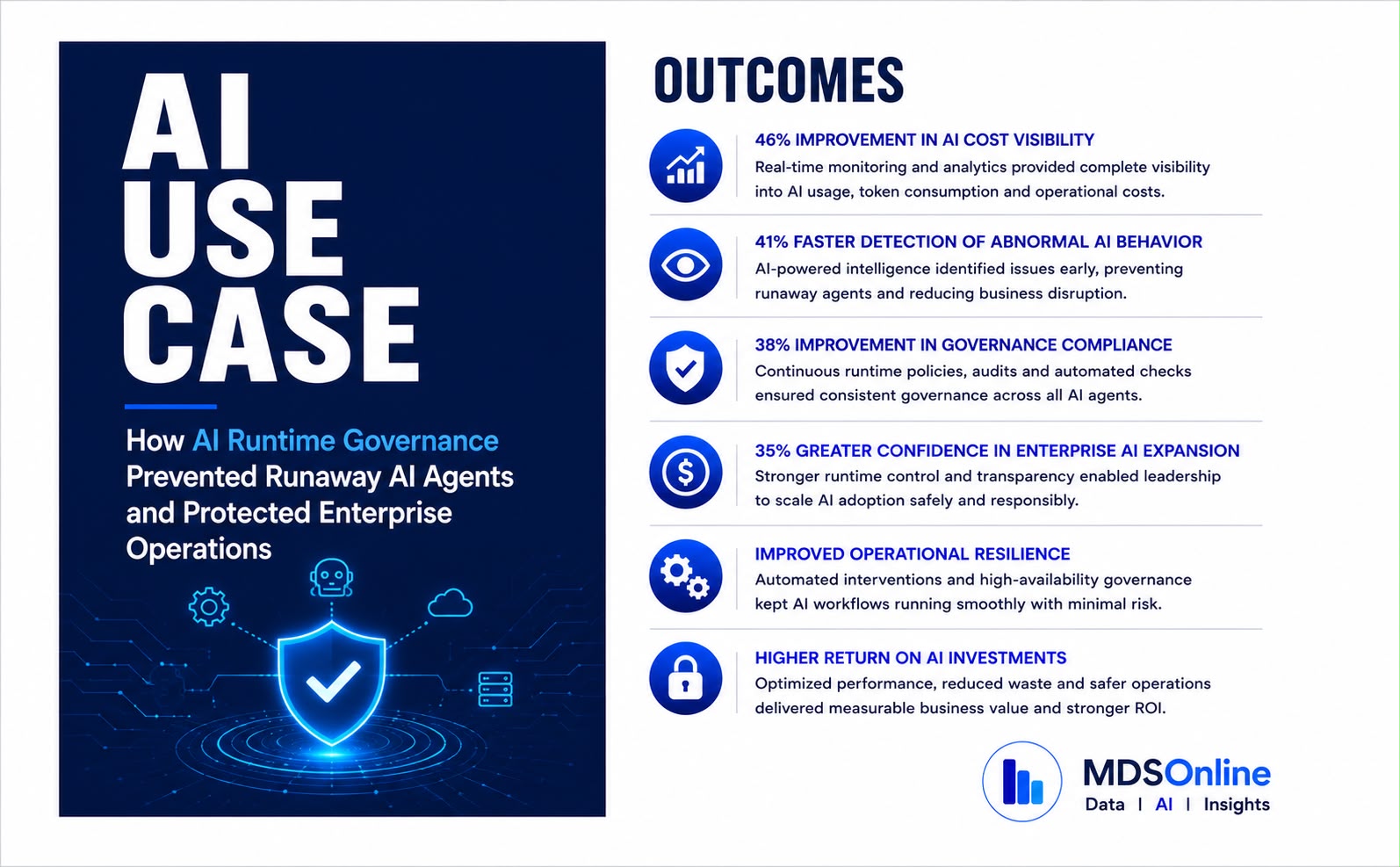 AI Runtime Governance