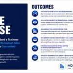 Enterprise Business Intelligence